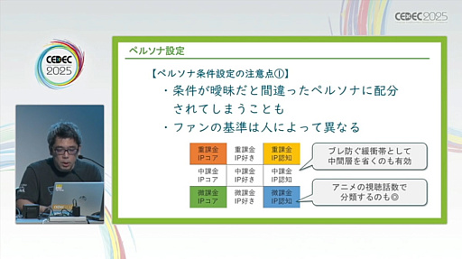 ���������꡼ No.022�Υ���ͥ������ / �桼������ӥ塼�򥲡����̥�Ϥ��ʼ�����ˤĤʤ��뤿��ˤϡ���ӥ塼�»ܤΥ����ߥ󥰤�ƥե��������Ȥ���������300��ʾ�μ��Ӥ��̤��Ʋ����CEDEC 2025��