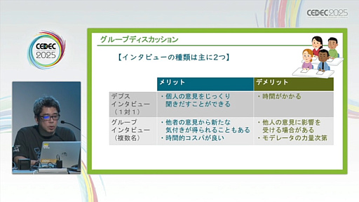 ���������꡼ No.028�Υ���ͥ������ / �桼������ӥ塼�򥲡����̥�Ϥ��ʼ�����ˤĤʤ��뤿��ˤϡ���ӥ塼�»ܤΥ����ߥ󥰤�ƥե��������Ȥ���������300��ʾ�μ��Ӥ��̤��Ʋ����CEDEC 2025��