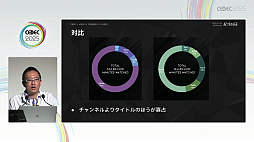 ꡼ No.022Υͥ / ͥϿƤ⡤ӥͥƷ˹פۿԤˤϽв񤨤ʤȥ꡼ޡμ¾ץǡǸCEDEC 2025