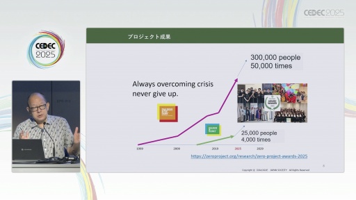 ꡼ No.006Υͥ / нŤλˡ޴ľ󡦥ѥɽ೫ȯԤꤲåȤϡCEDEC 2025