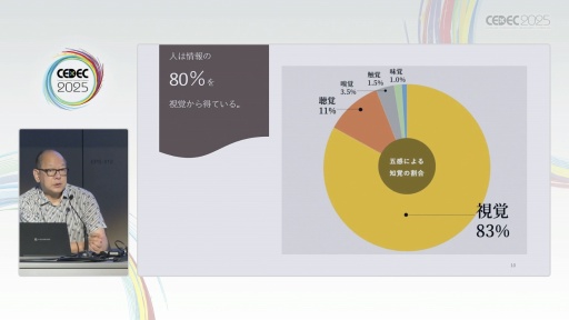 ꡼ No.007Υͥ / нŤλˡ޴ľ󡦥ѥɽ೫ȯԤꤲåȤϡCEDEC 2025