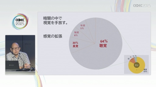 ꡼ No.008Υͥ / нŤλˡ޴ľ󡦥ѥɽ೫ȯԤꤲåȤϡCEDEC 2025