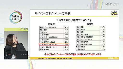 ꡼ No.019Υͥ / ͺ뤿ˡΥȳȤǤ뤳ȤȤϡCESAͺȥХʥॳСͥȥġҲCEDEC 2025