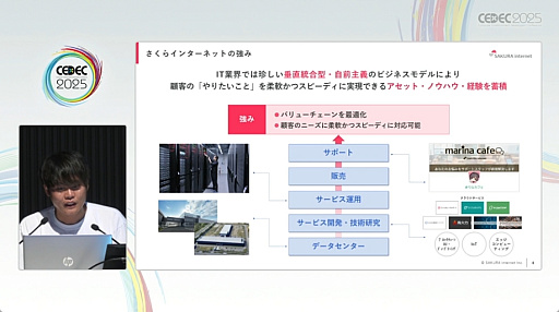 ���������꡼ No.004�Υ���ͥ������ / AI��Ȥ������Ǥʤ�����뤳�Ȥ����ܤ��Ѥ��롣�����饤�󥿡��ͥåȤ�����ˮ͵�᤬Ǯ����ä���Ĵ�ֱ�ξ����CEDEC 2025��