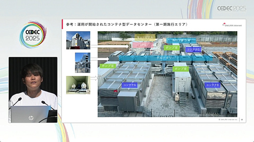 ���������꡼ No.005�Υ���ͥ������ / AI��Ȥ������Ǥʤ�����뤳�Ȥ����ܤ��Ѥ��롣�����饤�󥿡��ͥåȤ�����ˮ͵�᤬Ǯ����ä���Ĵ�ֱ�ξ����CEDEC 2025��