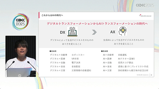 ���������꡼ No.007�Υ���ͥ������ / AI��Ȥ������Ǥʤ�����뤳�Ȥ����ܤ��Ѥ��롣�����饤�󥿡��ͥåȤ�����ˮ͵�᤬Ǯ����ä���Ĵ�ֱ�ξ����CEDEC 2025��