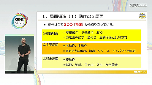 ꡼ No.012Υͥ / ˥᡼󥻥󥹤ʤȱॢʥؤν䵡ĤޤȤΩ֤ꤿưȥݡ󥰤δŪʹͤCEDEC 2025