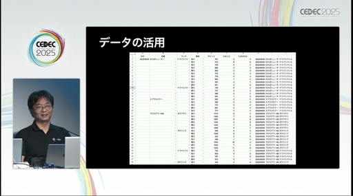 ���������꡼ No.013�Υ���ͥ������ / �ȿ����ؤ�Ʀ�μ����쥯�����ɤˤ������ա���ʬ��ľ���򿮤����¾ڤ�Ԥ����Ȥ��ƤӤ�����줿���å������ݡ��ȡ�CEDEC 2025��