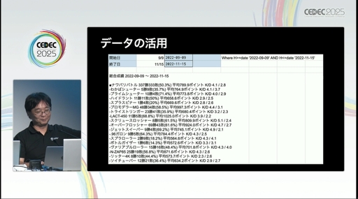 ���������꡼ No.014�Υ���ͥ������ / �ȿ����ؤ�Ʀ�μ����쥯�����ɤˤ������ա���ʬ��ľ���򿮤����¾ڤ�Ԥ����Ȥ��ƤӤ�����줿���å������ݡ��ȡ�CEDEC 2025��