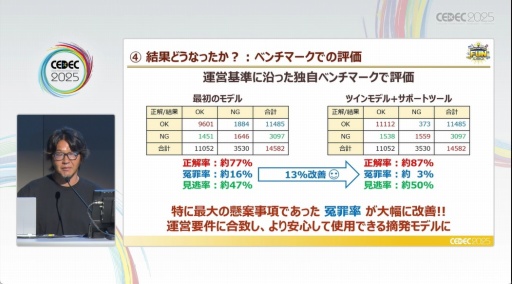 ꡼ No.011Υͥ / ˽饹åդοꡤͺɤ򸺤餹˺Ѥ줿ΤAIιäCEDEC 2025