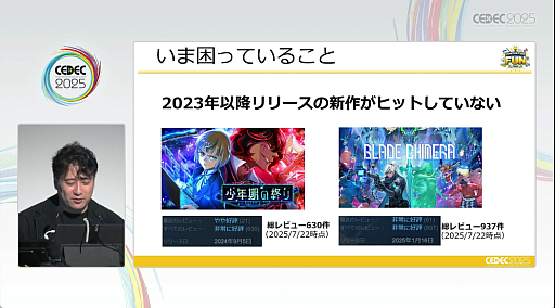 ���������꡼ No.010�Υ���ͥ������ / 2022ǯ�ʹߡ�Steam�˵����ä��Ѳ�����������ˡ�ɤ��̤��ʤ��ʤä���ͳ�ȡ����줫�������Ĥ���ˡ�Ȥϡ�CEDEC 2025��