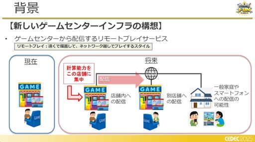 ���������꡼ No.004�Υ���ͥ������ / �ե��������ߥ󥰹��ۤ������Ƥ���!?�����饦�ɥ����ߥ�Ū�ʽ����ˤ�����Ű��Ū���ٱ�︺�μ���Ȥߡ�CEDEC 2025��