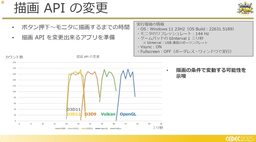 ���������꡼ No.007�Υ���ͥ������ / �ե��������ߥ󥰹��ۤ������Ƥ���!?�����饦�ɥ����ߥ�Ū�ʽ����ˤ�����Ű��Ū���ٱ�︺�μ���Ȥߡ�CEDEC 2025��