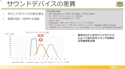 ���������꡼ No.008�Υ���ͥ������ / �ե��������ߥ󥰹��ۤ������Ƥ���!?�����饦�ɥ����ߥ�Ū�ʽ����ˤ�����Ű��Ū���ٱ�︺�μ���Ȥߡ�CEDEC 2025��