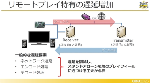 ���������꡼ No.009�Υ���ͥ������ / �ե��������ߥ󥰹��ۤ������Ƥ���!?�����饦�ɥ����ߥ�Ū�ʽ����ˤ�����Ű��Ū���ٱ�︺�μ���Ȥߡ�CEDEC 2025��