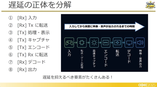 ���������꡼ No.010�Υ���ͥ������ / �ե��������ߥ󥰹��ۤ������Ƥ���!?�����饦�ɥ����ߥ�Ū�ʽ����ˤ�����Ű��Ū���ٱ�︺�μ���Ȥߡ�CEDEC 2025��