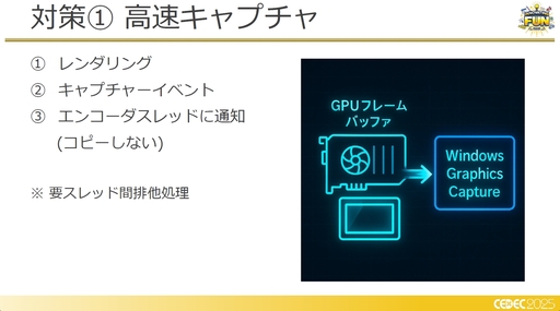 ���������꡼ No.011�Υ���ͥ������ / �ե��������ߥ󥰹��ۤ������Ƥ���!?�����饦�ɥ����ߥ�Ū�ʽ����ˤ�����Ű��Ū���ٱ�︺�μ���Ȥߡ�CEDEC 2025��