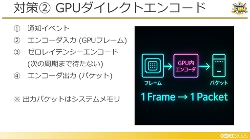 ���������꡼ No.012�Υ���ͥ������ / �ե��������ߥ󥰹��ۤ������Ƥ���!?�����饦�ɥ����ߥ�Ū�ʽ����ˤ�����Ű��Ū���ٱ�︺�μ���Ȥߡ�CEDEC 2025��