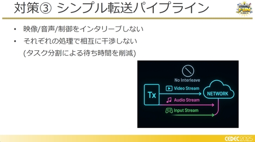 ���������꡼ No.013�Υ���ͥ������ / �ե��������ߥ󥰹��ۤ������Ƥ���!?�����饦�ɥ����ߥ�Ū�ʽ����ˤ�����Ű��Ū���ٱ�︺�μ���Ȥߡ�CEDEC 2025��