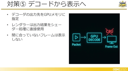 ���������꡼ No.015�Υ���ͥ������ / �ե��������ߥ󥰹��ۤ������Ƥ���!?�����饦�ɥ����ߥ�Ū�ʽ����ˤ�����Ű��Ū���ٱ�︺�μ���Ȥߡ�CEDEC 2025��