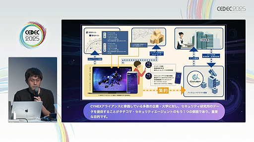 ꡼ No.011Υͥ / 󥲡˥Ȥ߹ǤϤʤߥեοʷޤΥСкץܻؤ֥եǥפȤϡCEDEC 2025