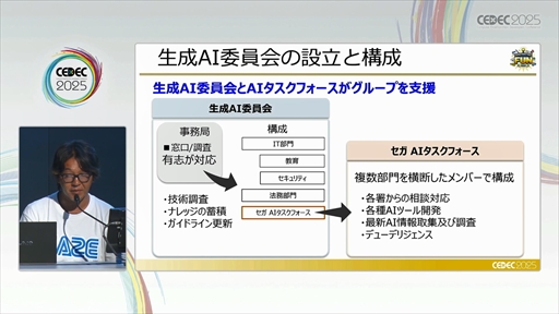 ꡼ No.013Υͥ / ˤ롤¿AIμѤȥХʥ󥹤ȤϡCEDEC 2025