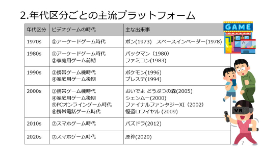 ꡼ No.005Υͥ / 50ǯˤ錄ǥ륲ˤɤ߲򤯡3̾Υ೫ȯԤˤڸƳФ̤ΥȤ