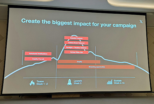 画像ギャラリー No.009のサムネイル画像 / X(旧Twitter)でのゲーム関連投稿数は日本が1位。Xがゲーム業界に提示するコミュニティ戦略とは?