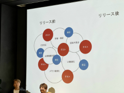 ���������꡼ No.012�Υ���ͥ������ / ��20���PCΥ��פ���PC�������̤���ߤ��뤫����DLsite����ά�ȿ����ʥ��饦�ɥ����ߥ󥰵��ѡ�IDC2025��