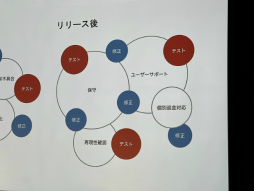 ���������꡼ No.013�Υ���ͥ������ / ��20���PCΥ��פ���PC�������̤���ߤ��뤫����DLsite����ά�ȿ����ʥ��饦�ɥ����ߥ󥰵��ѡ�IDC2025��