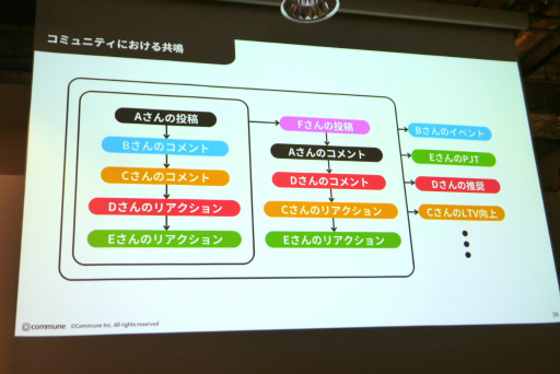 ���������꡼ No.013�Υ���ͥ������ / �����ߥե������������Ѥ����ȴؤ��ڤ����ɤ����ॳ�ߥ�˥ƥ��ǥ����󤬸��줿���å������ݡ��ȡ����Ĥ������4�Ĥ����ǤȤ�