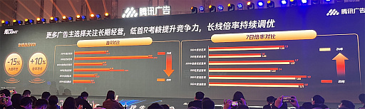 画像ギャラリー No.005のサムネイル画像 / 中国の開発者が高度な自動運用ツールで広告キャンペーンを最適化。初動ブースト依存から中長期的な運営を見据えたものに