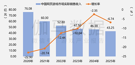 ���������꡼ No.013�Υ���ͥ������ / 2025ǯ����񥲡��໺�����������Ծ쵬�Ϥ���ǯ���7.68��ǲ��ǹ�򹹿�������Ÿ�������³����Ĵ