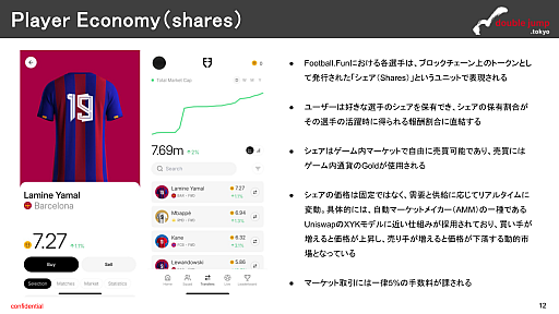 画像ギャラリー No.010のサムネイル画像 / 月刊ブロックチェーンゲーム通信 最終号。今回の分析ターゲットは「Football.Fun」