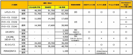 ���������꡼ No.001�Υ���ͥ������ / �����೫ȯ�Բ�ġ�CEDEC 2025�ס�������Ͽ���դ򳫻ϡ���5ʬ��û�����å����Ÿ��������CEDEC Lightning 2025�פιֱ�Ծ���������