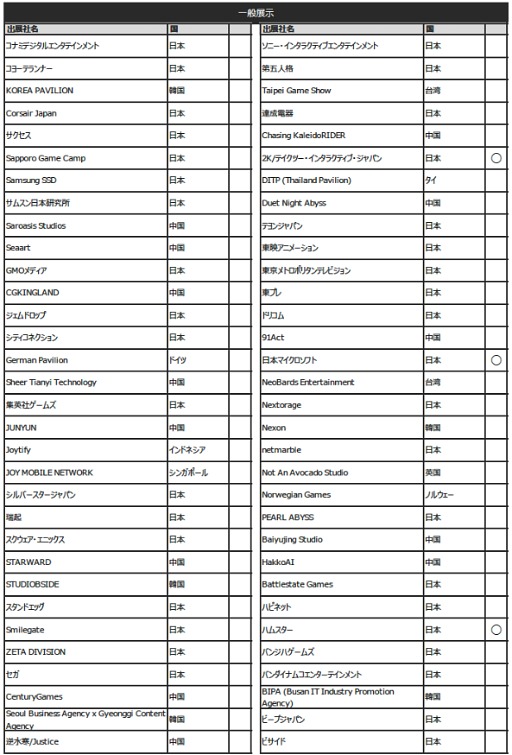 画像ギャラリー No.004のサムネイル画像 / 「東京ゲームショウ2025」(TGS2025),出展社一覧を発表。過去最大規模となったTGS2024を,さらに上回る規模に