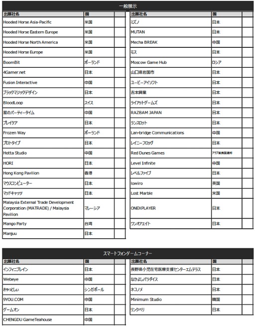 画像ギャラリー No.005のサムネイル画像 / 「東京ゲームショウ2025」(TGS2025),出展社一覧を発表。過去最大規模となったTGS2024を,さらに上回る規模に