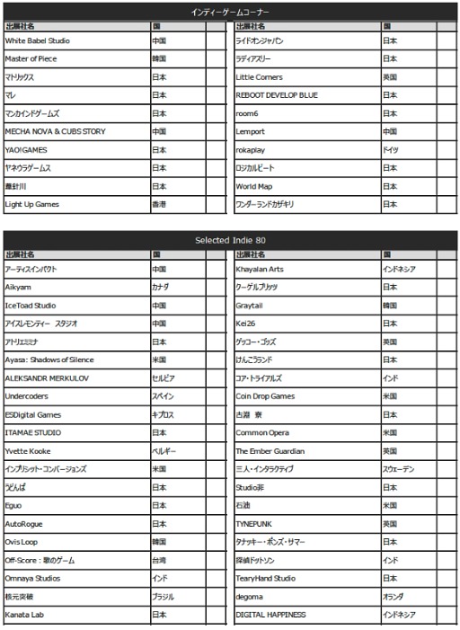 画像ギャラリー No.010のサムネイル画像 / 「東京ゲームショウ2025」(TGS2025),出展社一覧を発表。過去最大規模となったTGS2024を,さらに上回る規模に