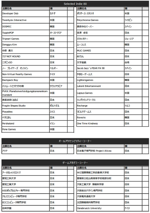 画像ギャラリー No.011のサムネイル画像 / 「東京ゲームショウ2025」(TGS2025),出展社一覧を発表。過去最大規模となったTGS2024を,さらに上回る規模に