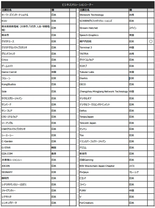 画像ギャラリー No.014のサムネイル画像 / 「東京ゲームショウ2025」(TGS2025),出展社一覧を発表。過去最大規模となったTGS2024を,さらに上回る規模に