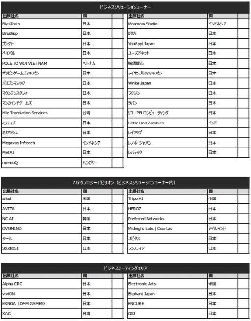 画像ギャラリー No.015のサムネイル画像 / 「東京ゲームショウ2025」(TGS2025),出展社一覧を発表。過去最大規模となったTGS2024を,さらに上回る規模に