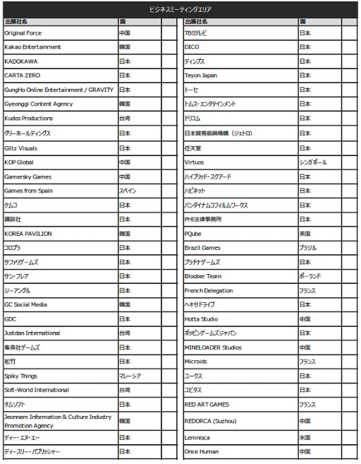 画像ギャラリー No.016のサムネイル画像 / 「東京ゲームショウ2025」(TGS2025),出展社一覧を発表。過去最大規模となったTGS2024を,さらに上回る規模に