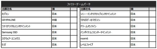 画像ギャラリー No.017のサムネイル画像 / 「東京ゲームショウ2025」(TGS2025),出展社一覧を発表。過去最大規模となったTGS2024を,さらに上回る規模に