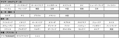 ���������꡼ No.006�Υ���ͥ������ / �ơ��ޤϡ�ͷ�Ӥ���ʤ���̵�¤�ͷ�Ӿ�ס���������ॷ�祦2025���������롣������Ȥʤ�47�ι���ϰ褫��1136�δ�ȡ����Τ���Ÿ��TGS2025��