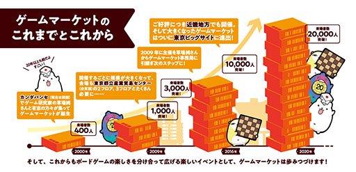 ���������꡼ No.002�Υ���ͥ������ / ���ʥ���������ι������饤�٥�ȡ֥�����ޡ����å�2025���ס�11��22����23������ĥ��å��ǳ��š�����¿��1368�֡�������Ÿͽ��