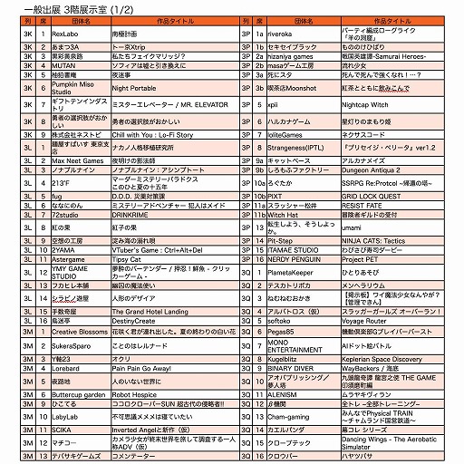 ���������꡼ No.007�Υ���ͥ������ / ����ǥ�������κ�ŵ�������������󥸥��11�ס�2��8���������Ω�����ǰץ��󥿡��ǳ��š���Ÿ305���Τ����������������åȤ����䳫��