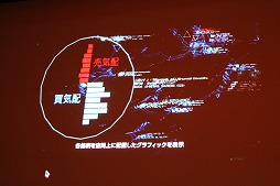 ���������꡼ No.013�Υ���ͥ������ / ��CEDEC 2015�ϥ��󥿥饯�ƥ��֥����Ȥ����󥿡��ƥ����Ȥ������˿ʽС�2����δ�Ĵ�ֱ��Data Art and Entertainment�פ��ݡ���