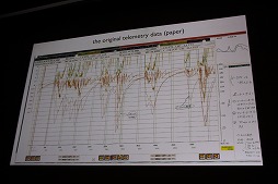 ���������꡼ No.039�Υ���ͥ������ / ��CEDEC 2015�ϥ��󥿥饯�ƥ��֥����Ȥ����󥿡��ƥ����Ȥ������˿ʽС�2����δ�Ĵ�ֱ��Data Art and Entertainment�פ��ݡ���