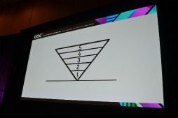  No.005Υͥ / GDC 2016϶褬㲽³ǡɤʥ٤ꥹǾ¤ޤˡ򥤥ǥԤ