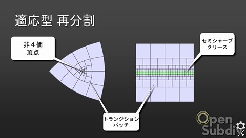 #003Υͥ/CEDEC 2013ϡOpenSubdivץåݡȡʸԡ OpenSubdivκȥ॰եåδؤˤĤ